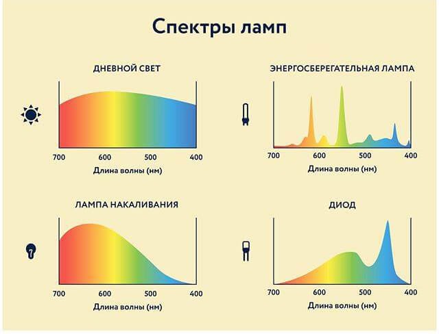 спектры ламп