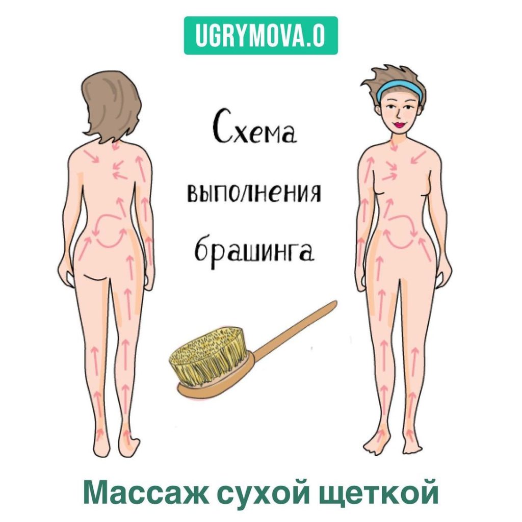 как делать массаж сухой щеткой: схема выполнения