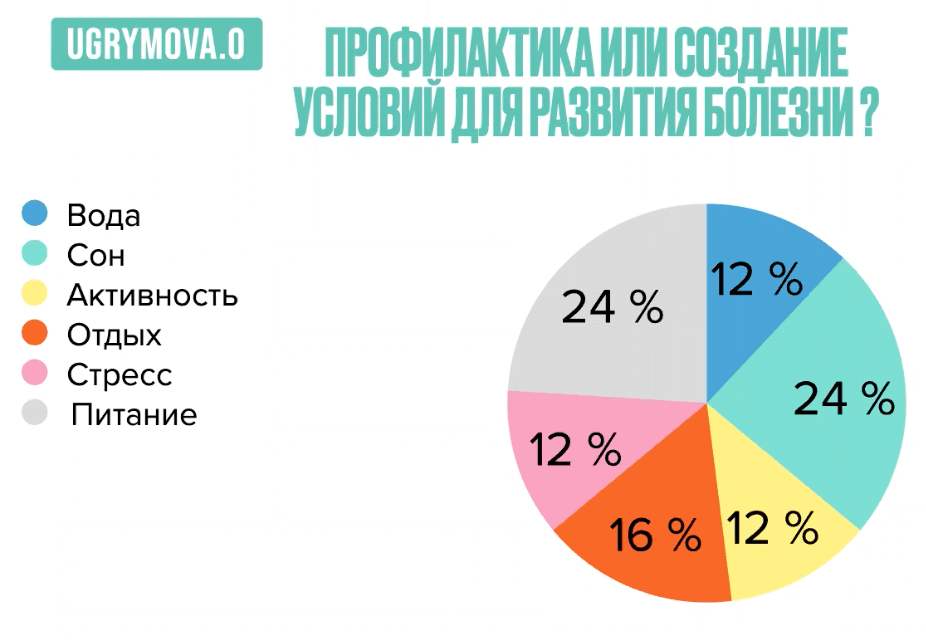 профилактика болезней