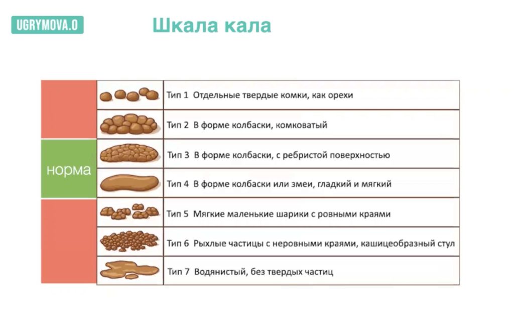 мониторинг здоровья детей по шкале кала