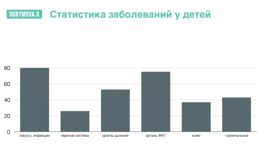 повышаем детский иммунитет: статистика заболеваний