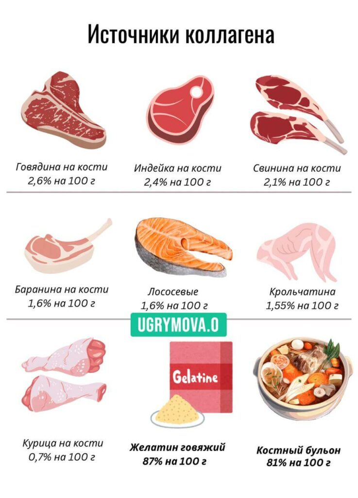 коллаген в продуктах для женщин