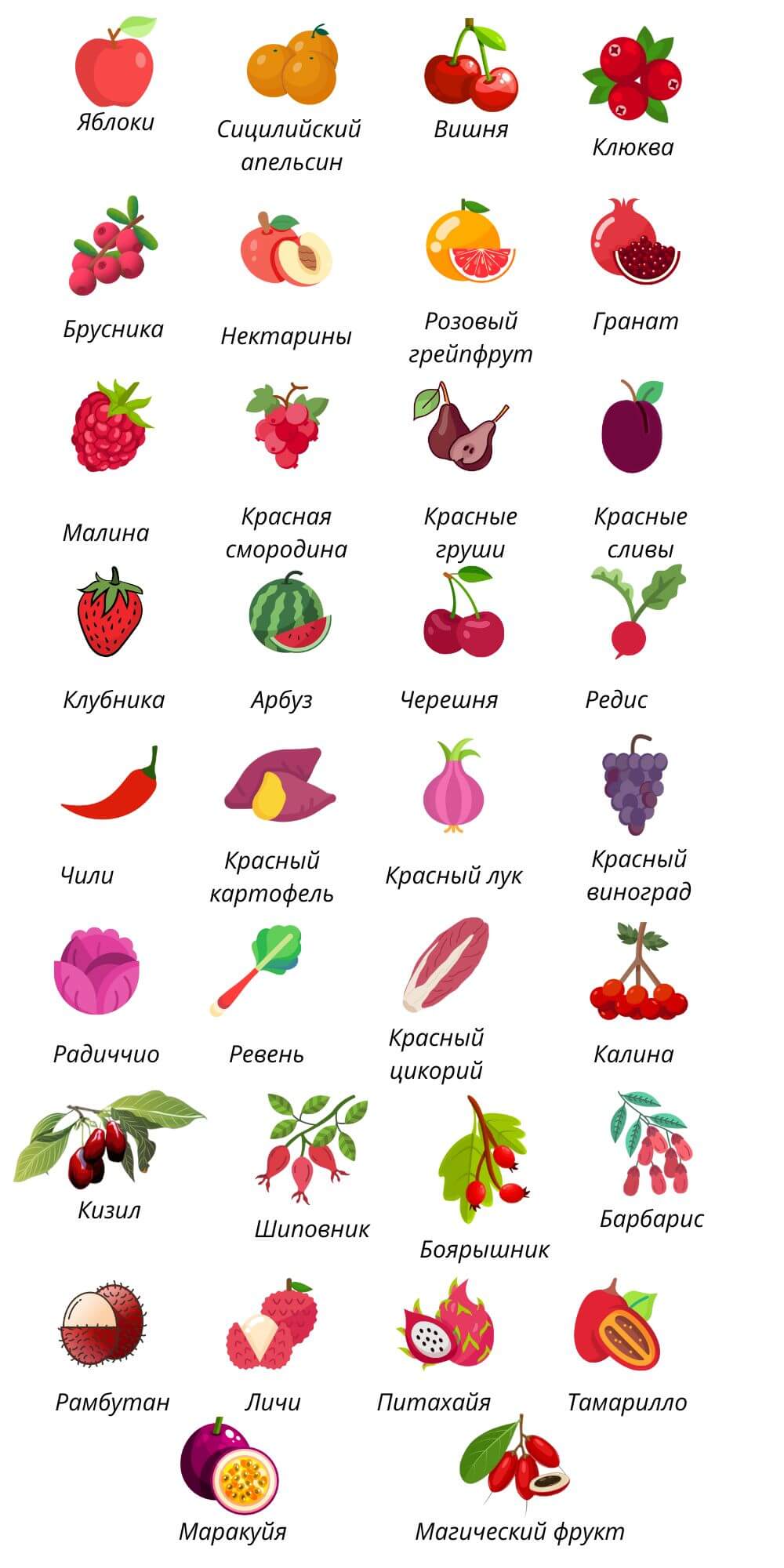 продукты красного цвета: красные овощи, фрукты красного цвета